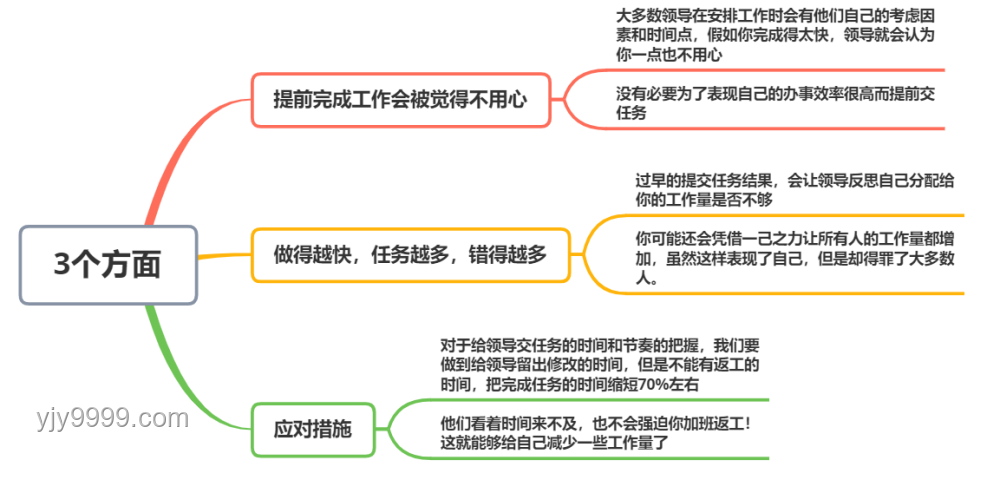 《長安的荔枝》職場啟示：老實人的晉升路徑探索