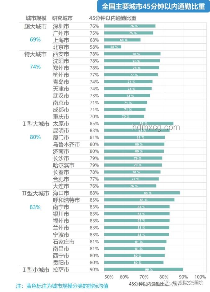 通勤10分鐘，好工作新定義？