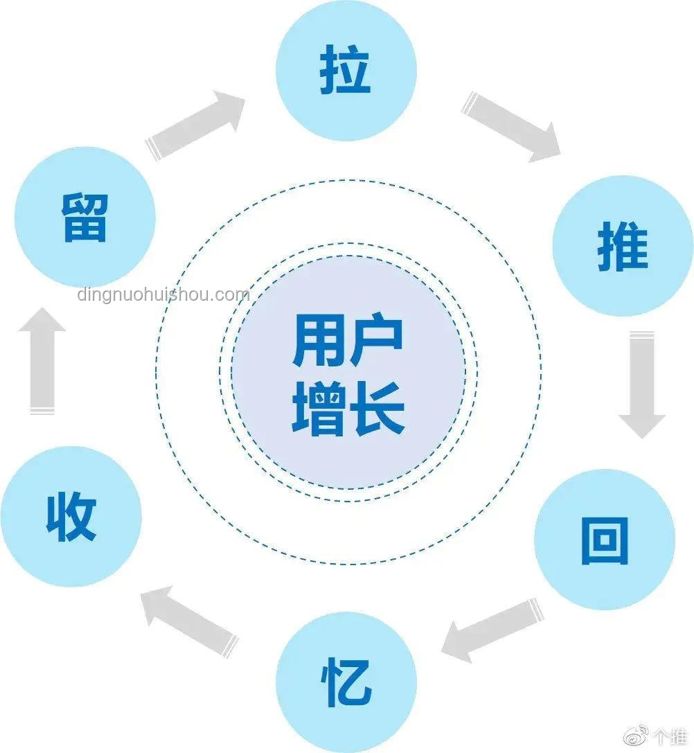 如何智慧應(yīng)對故意長時間不回消息者：社交互動新策略