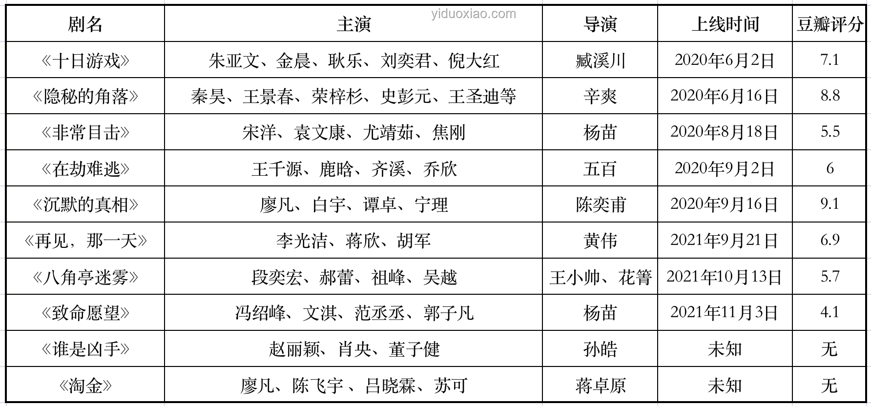 游戲系列主角更迭對(duì)購(gòu)買(mǎi)意愿影響研究