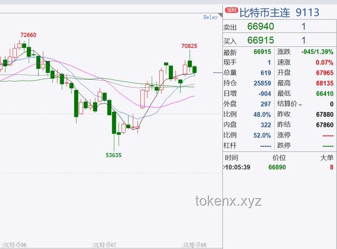 特朗普財務披露報告解析：加密貨幣獲利及關注要點