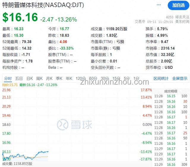 特朗普財務披露報告分析：關注加密貨幣獲利及信息解讀