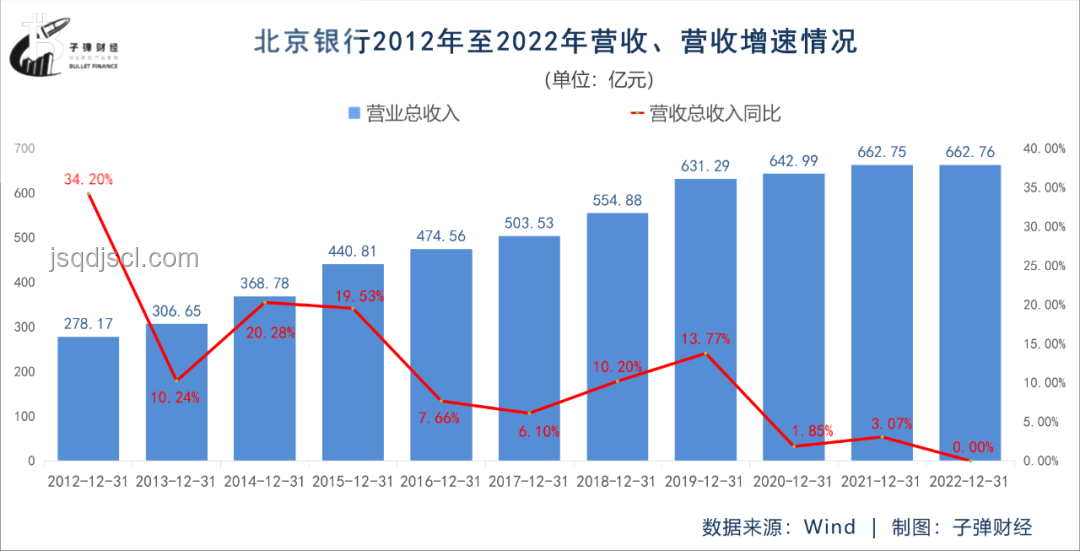 銀行人才流動新趨勢：為何大學(xué)生留存難題加??？
