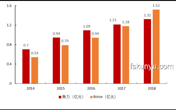 銀行為何難以留住大學(xué)生：多維度對比分析