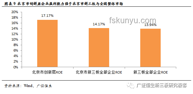 銀行為何難以留住大學(xué)生：多維度對比分析