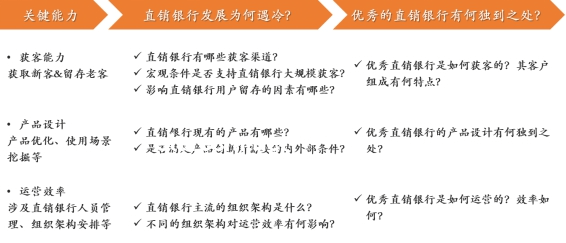 銀行難以留住大學(xué)生案例研究：?jiǎn)栴}與對(duì)策