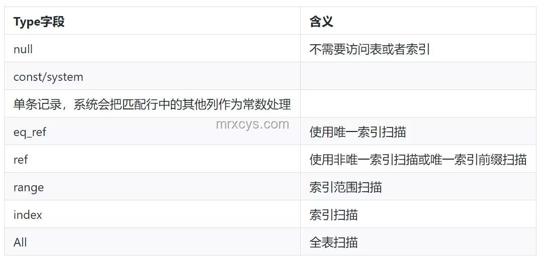線上故障快速排查指南