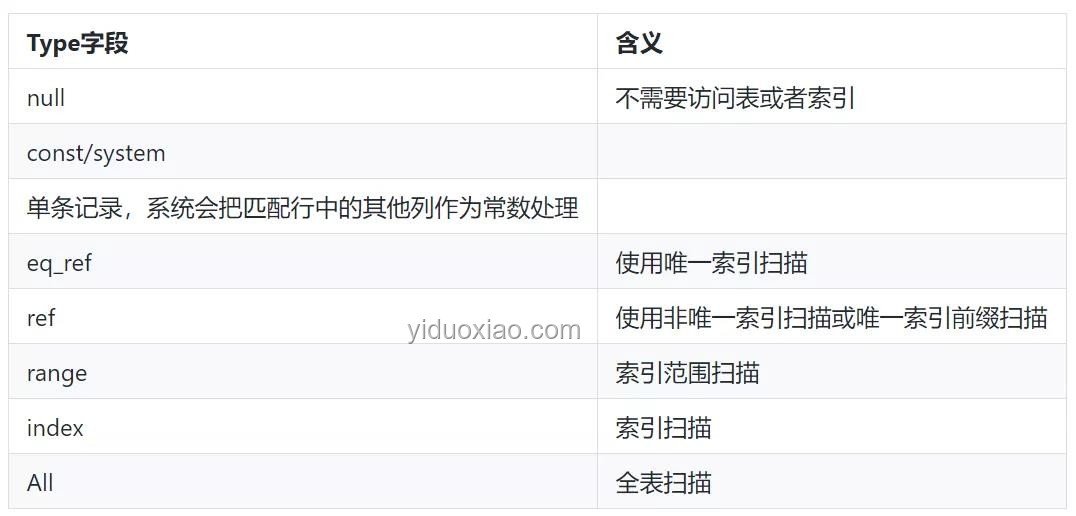 線上故障快速排查指南