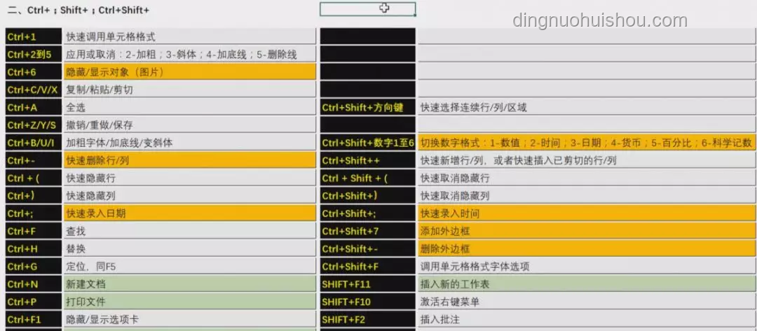 線上故障秒變高手：我的快速排查實戰(zhàn)秘籍 ??, 冷靜, 分析, 成長, 實戰(zhàn)