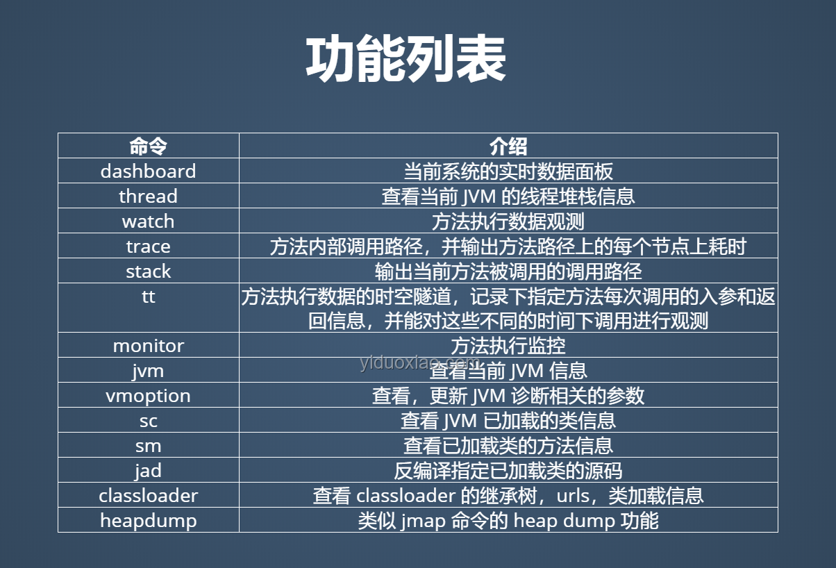 線上故障快速排查指南