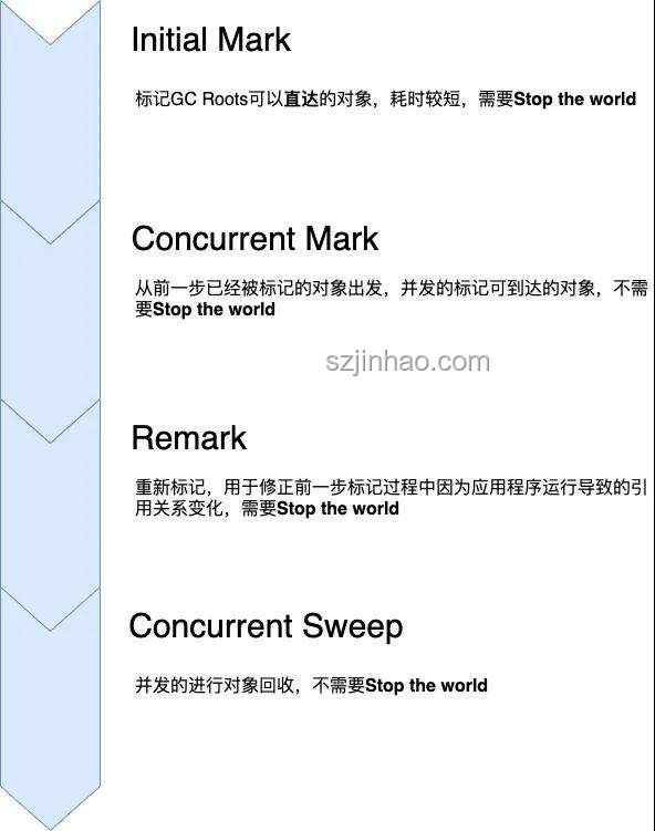 線上故障快速排查方案