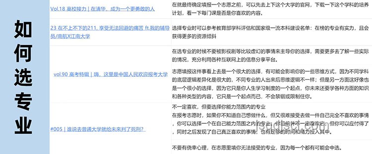 2025年高考報(bào)志愿，學(xué)長學(xué)姐經(jīng)驗(yàn)分享指南