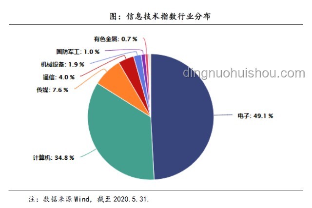 科學(xué)控糖方法的全面對(duì)比分析