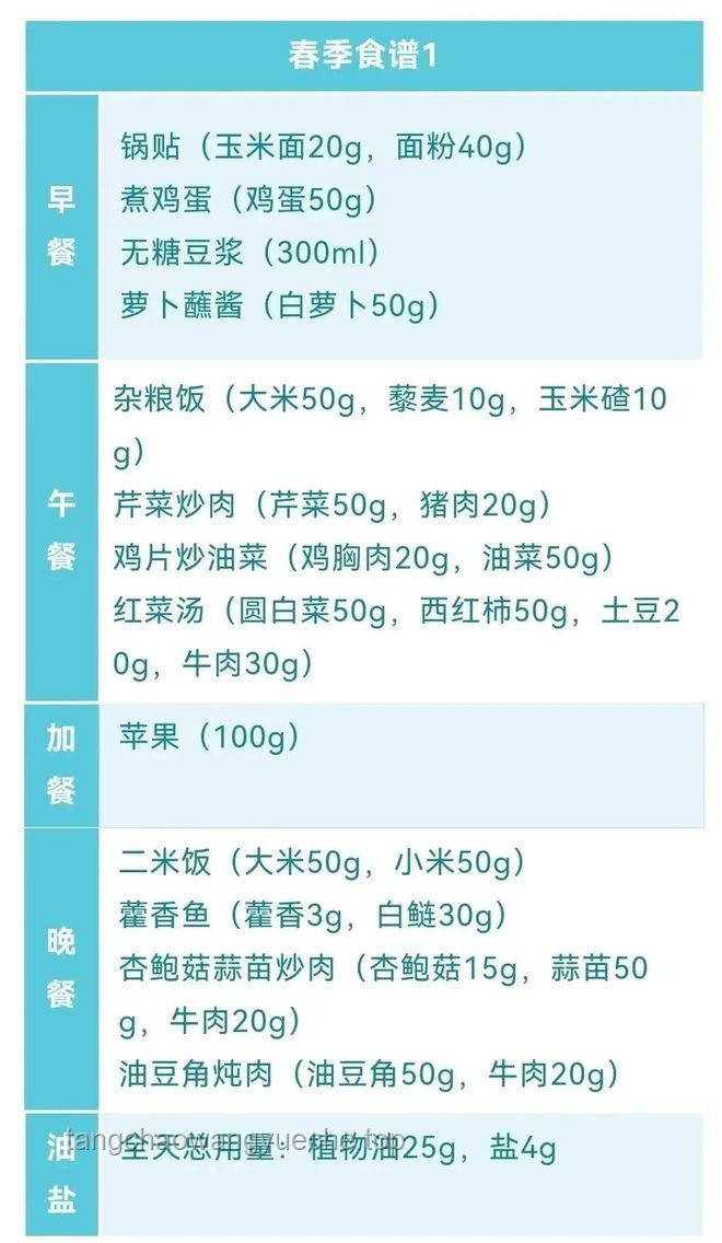 如何實(shí)現(xiàn)「科學(xué)控糖」？控糖飲食,血糖監(jiān)測,運(yùn)動計(jì)劃