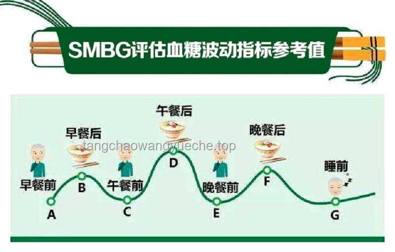 如何實(shí)現(xiàn)「科學(xué)控糖」？控糖飲食,血糖監(jiān)測,運(yùn)動計(jì)劃