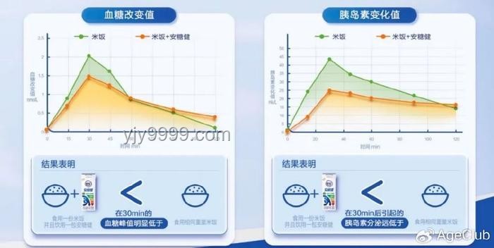 科學(xué)控糖方法全面對(duì)比分析