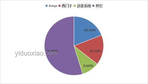 如何實現(xiàn)「科學(xué)控糖」？方法對比分析