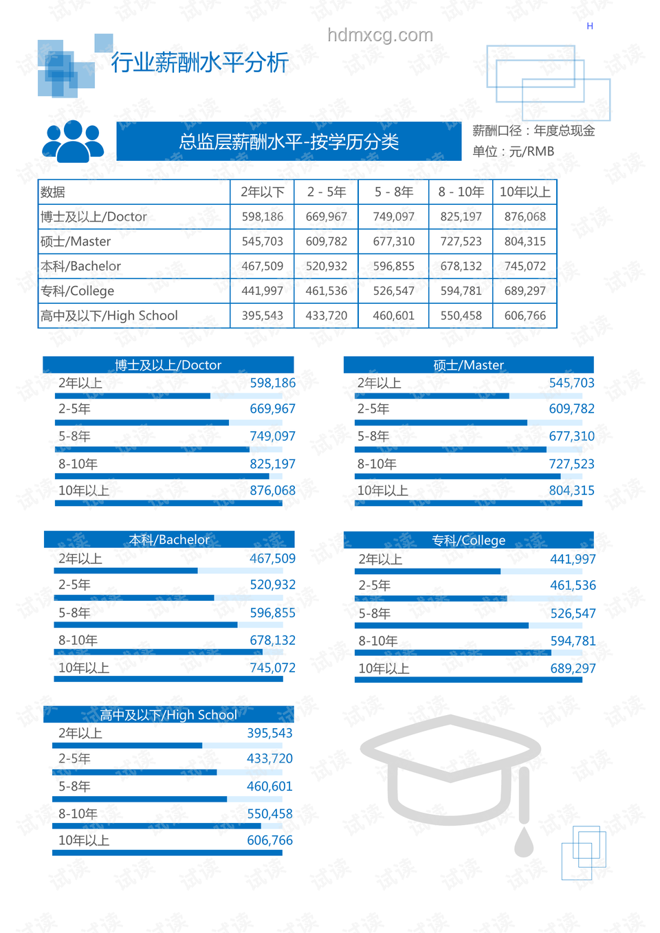 「械」字號裝備，我的生活守護(hù)神器??