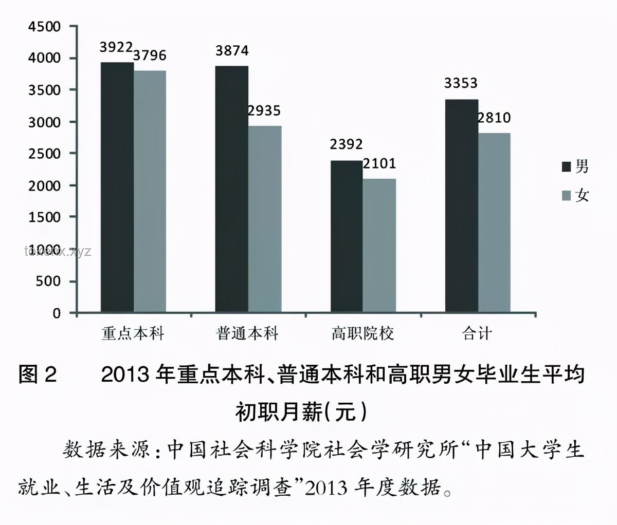 大學里男生數量減少問題解決方案，性別平衡，教育多樣