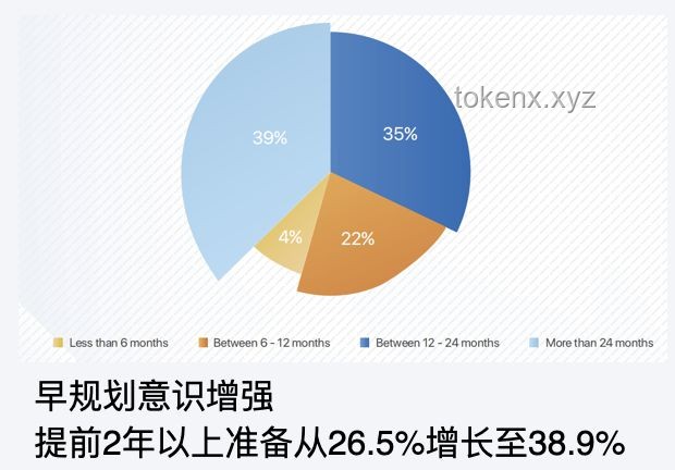 大學里男生數量減少問題解決方案，性別平衡，教育多樣