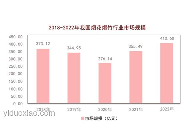 湖南花炮業(yè)安全升級趨勢預(yù)測：爆炸事件后的行業(yè)變革