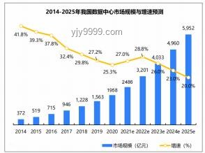 以色列中部電網(wǎng)未來修復(fù)與能源結(jié)構(gòu)變革趨勢