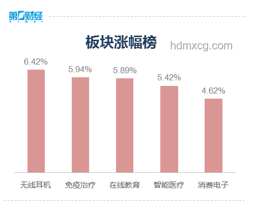 創(chuàng)業(yè)板指半日漲勢解讀：IP經濟與數字貨幣引領市場新動向