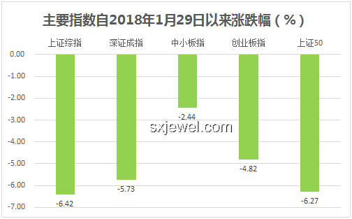 午評對比：創(chuàng)業(yè)板指半日漲幅0.37%的不同市場情境分析
