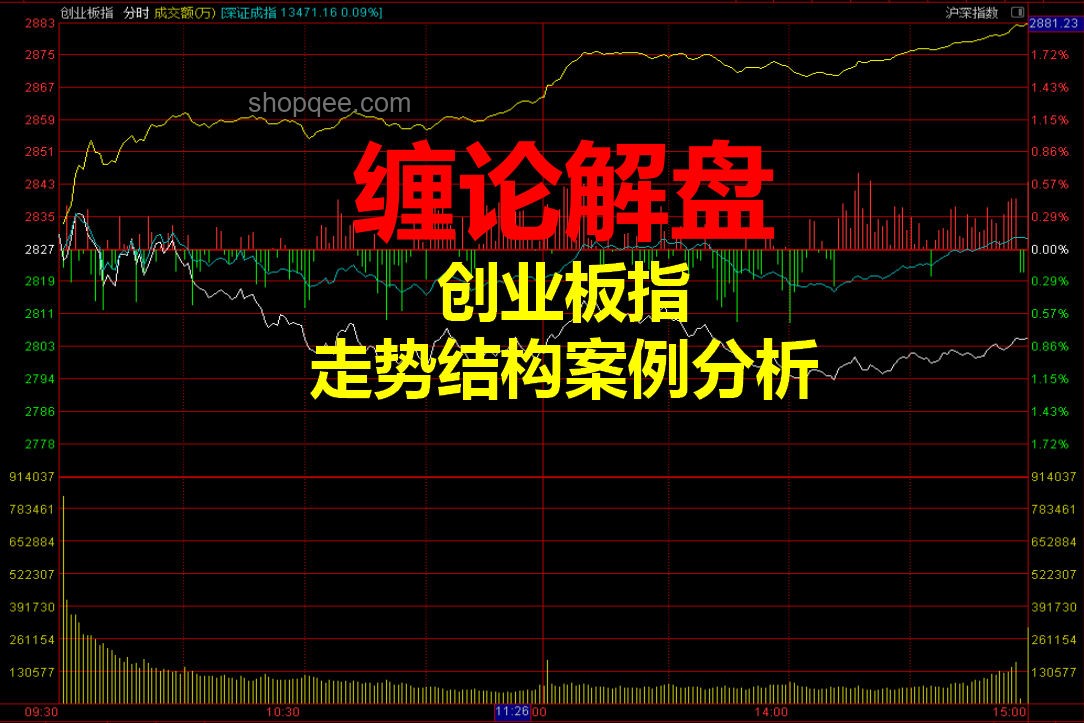午評(píng)案例分析：創(chuàng)業(yè)板指半日漲0.37%的市場(chǎng)動(dòng)態(tài)與策略解析