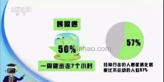 運(yùn)動(dòng)健康風(fēng)險(xiǎn)新趨勢(shì)：拉伸不當(dāng)致肺動(dòng)脈栓塞預(yù)警
