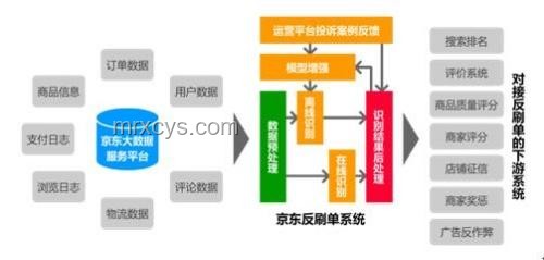 阿里巴巴電商物流優(yōu)化案例研究：大數(shù)據(jù)與智能調(diào)度