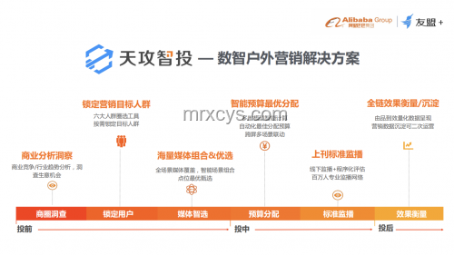 阿里巴巴電商物流優(yōu)化案例研究：大數(shù)據(jù)與智能調(diào)度