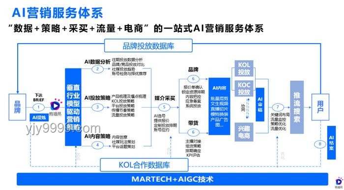 2024年AI驅(qū)動營銷創(chuàng)新趨勢預測：個性化與自動化融合