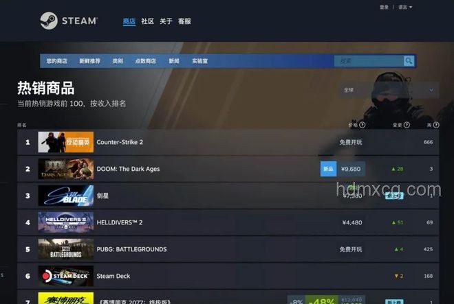 《劍星》登頂Steam熱銷榜的全方位對(duì)比分析