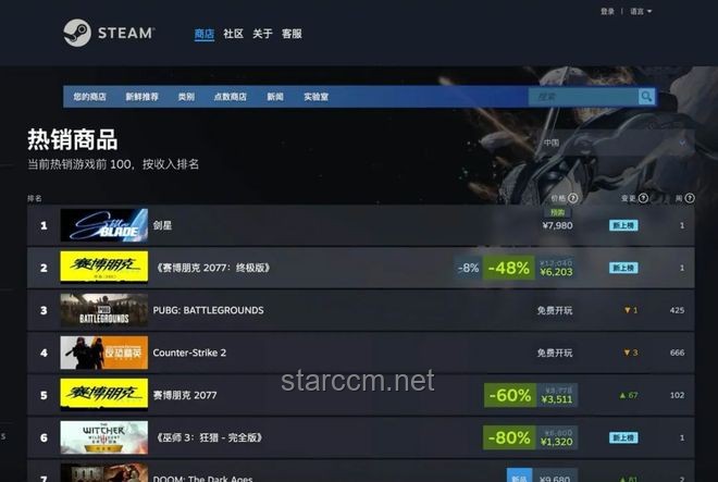 如何看待《劍星》登頂Steam全球熱銷榜？