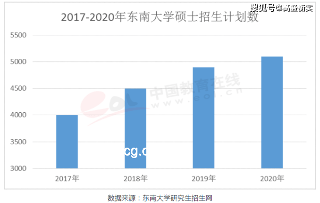 考研降溫考公升溫：年輕人職業(yè)選擇新趨勢