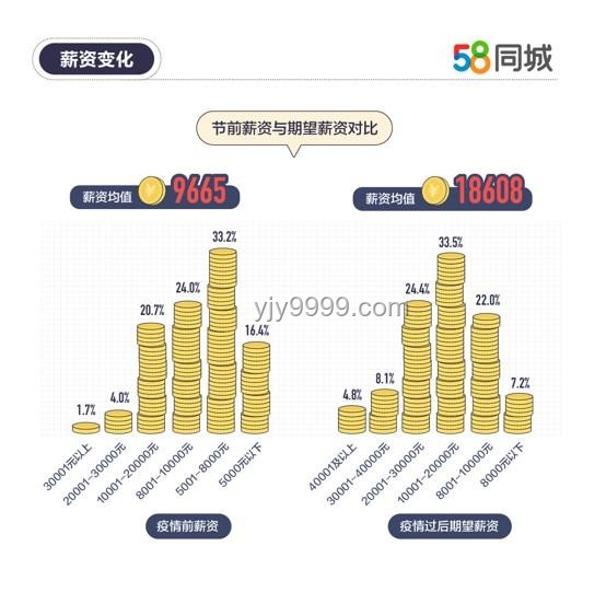 月薪2萬加班至10點，健康危機下的職場抉擇趨勢