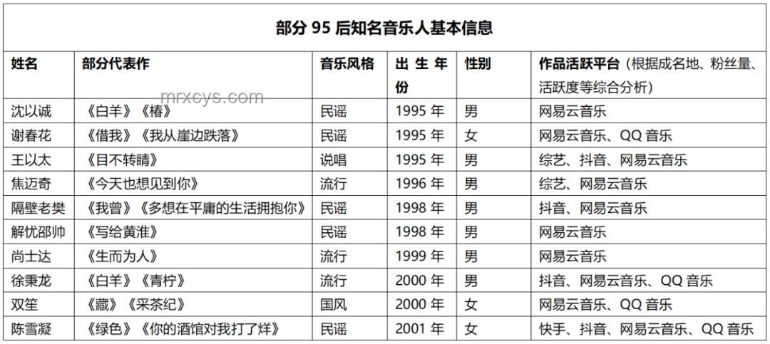音樂創(chuàng)作新趨勢：歌詞押韻的邊界探索