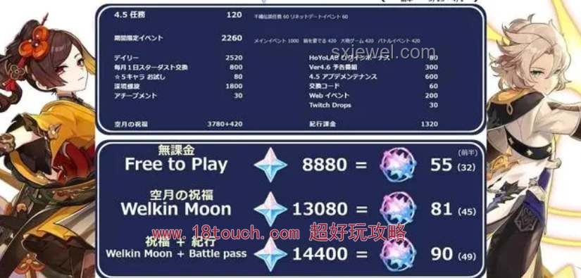 如何深度評價《原神》5.6版本6月16日更新的深淵？