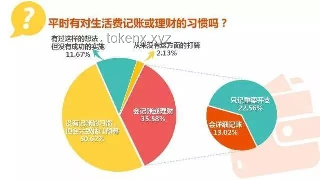2024變美新趨勢：你堅(jiān)持的變美好習(xí)慣將如何引領(lǐng)潮流？