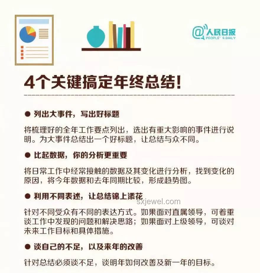 現(xiàn)在加薪500與年底加薪1000的抉擇分析