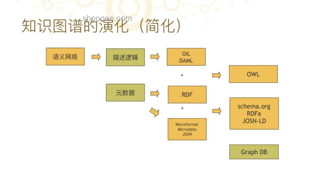 現(xiàn)在的冰箱科學(xué)鮮儲技術(shù)的發(fā)展階段深度分析