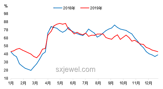高鐵犯困現(xiàn)象探究：震動頻率與二氧化碳濃度的影響