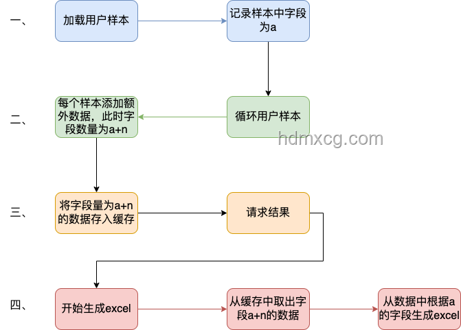 線上故障快速排查實戰(zhàn)案例研究