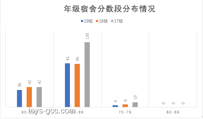 高校宿舍管理新趨勢(shì)：男生禁乘電梯禁令的反思與未來(lái)展望