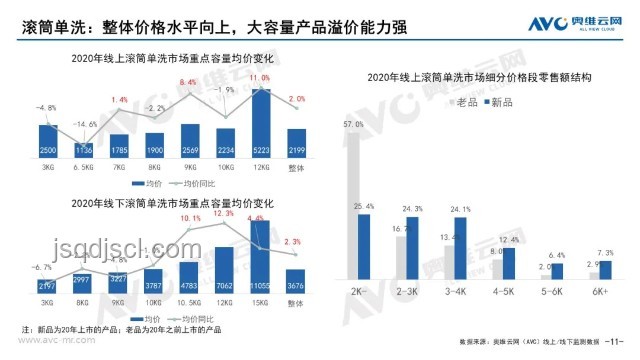 618洗衣機(jī)市場(chǎng)洞察：品牌競(jìng)爭(zhēng)加劇，智能健康成趨勢(shì)