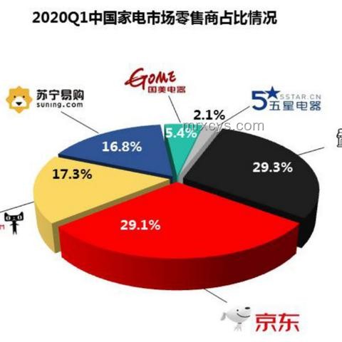 618洗衣機(jī)市場前瞻：智能化、集成化成趨勢