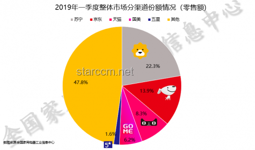 618洗衣機市場洞察：技術革新與消費升級引領新趨勢