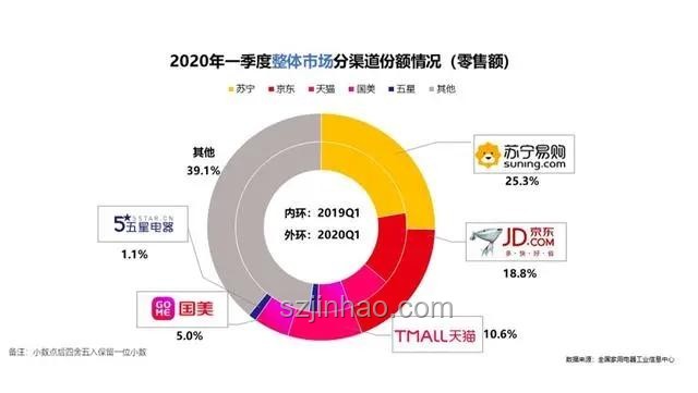 618家電市場(chǎng)：價(jià)格暴降后的趨勢(shì)展望