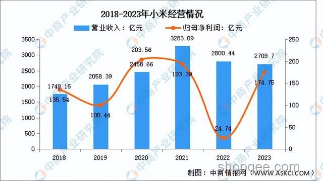 2024家居新風(fēng)尚：能提升幸福感的創(chuàng)新好物趨勢(shì)預(yù)測(cè)